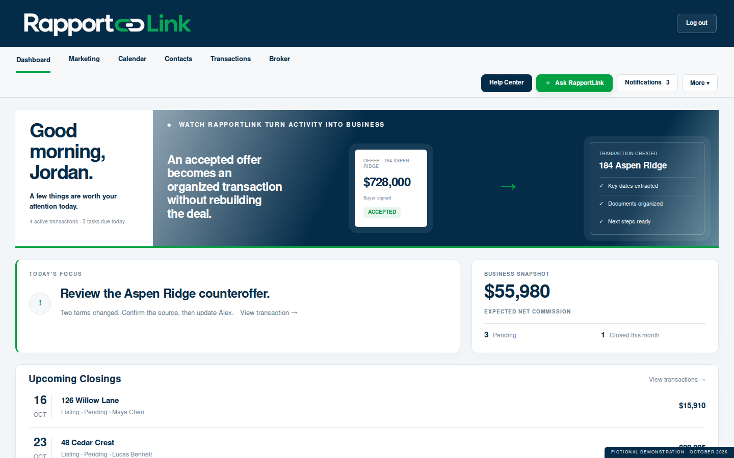 Recreated RapportLink™ dashboard with Today’s Focus, Business Snapshot, and Upcoming Closings